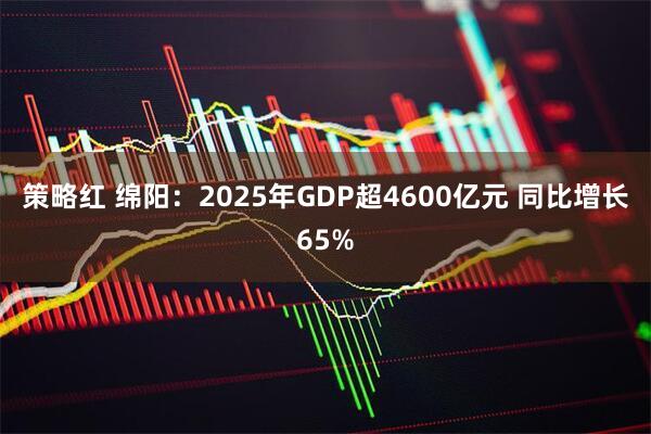 策略红 绵阳：2025年GDP超4600亿元 同比增长65%